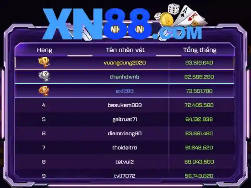 xn88: tổng quan và những gì bạn cần biết
